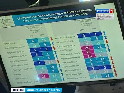 Ленинградская область признана комфортным для бизнеса и предпринимательства регионом