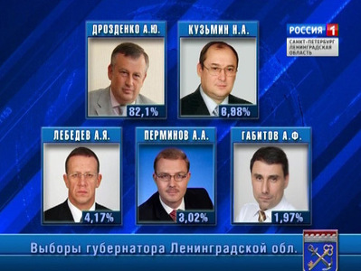 Врио Ленобласти Александр Дрозденко набрал 82% голосов