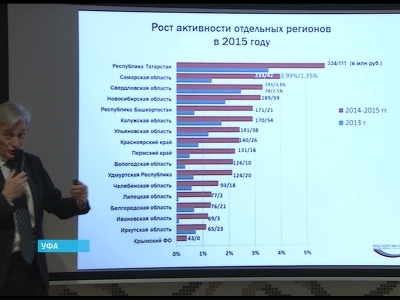 В Башкирии появились два новых кластера