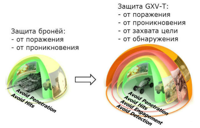 Отличие защиты классической от новой (иллюстрация DARPA).