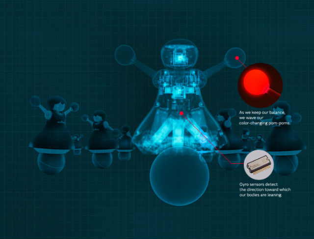 Роботанцовщицы балансируют не небольших шарах (иллюстрация Murata Manufacturing).