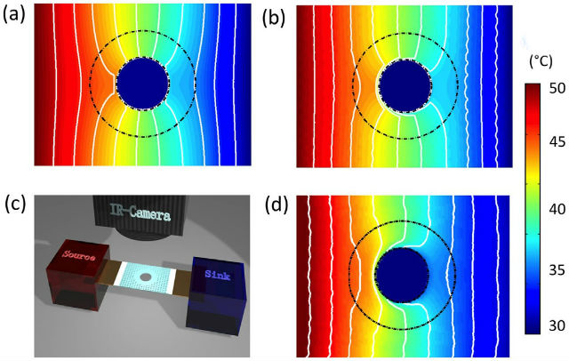 Моделирование маскировки теплового потока: комплект измерительного оборудования теплового потока состоит из баков с горячей и холодной водой и инфракрасной камеры, которая запечатлевает температурное поле (иллюстрация Ma, American Physical Society). 