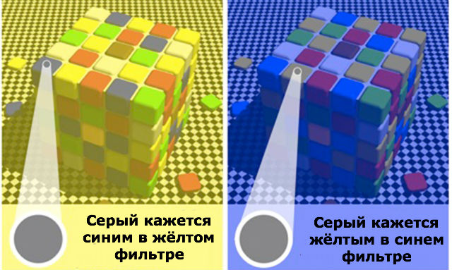 В разных световых фильтрах мы по-разному воспринимаем абсолютно одинаковые цвета (иллюстрация Dale Purves). 
