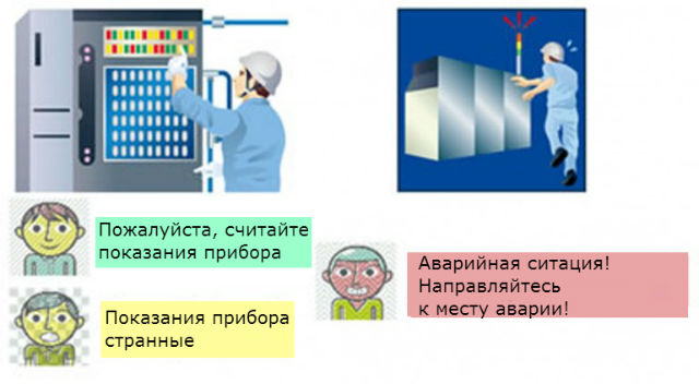 Система синтеза речи может производить различные интонации в зависимости от ситуации (иллюстрация Fujitsu Laboratories).